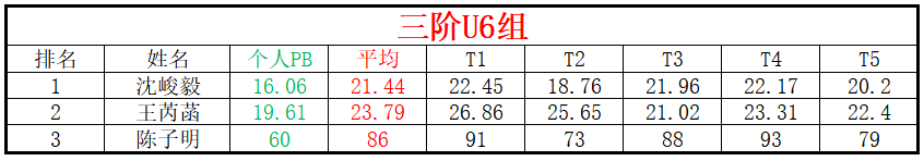 U6.png