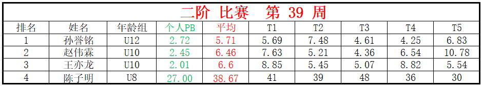 二阶.png
