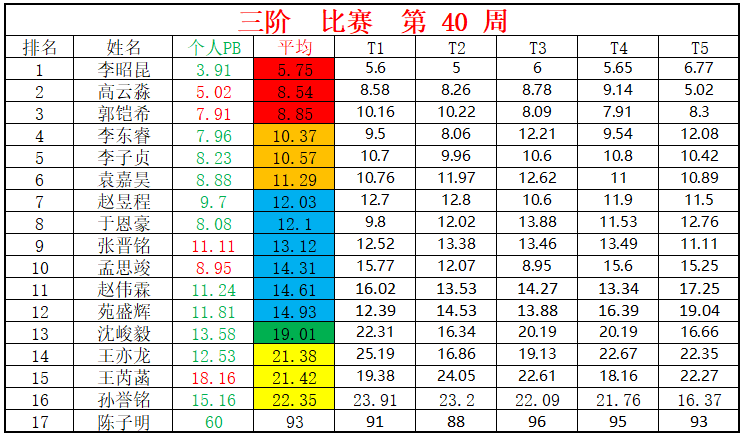 1696828021271292.png 三阶.png