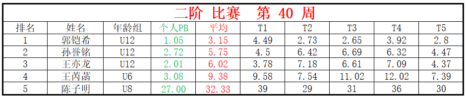 1696828041191985.png 二阶.png