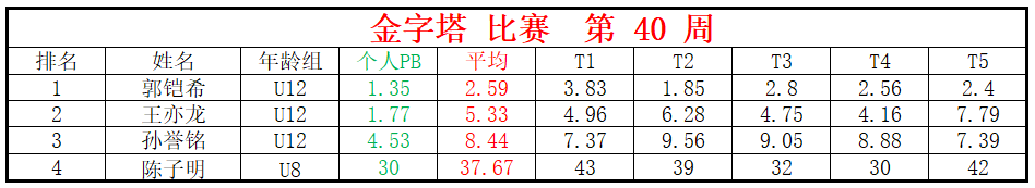 1696828047102507.png 金字塔.png