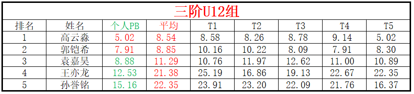 1696828080112601.png U12.png