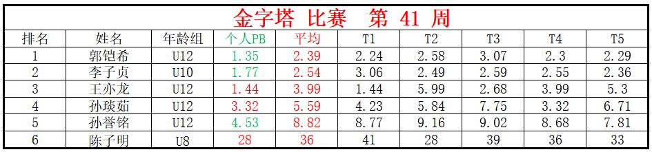 金字塔.png
