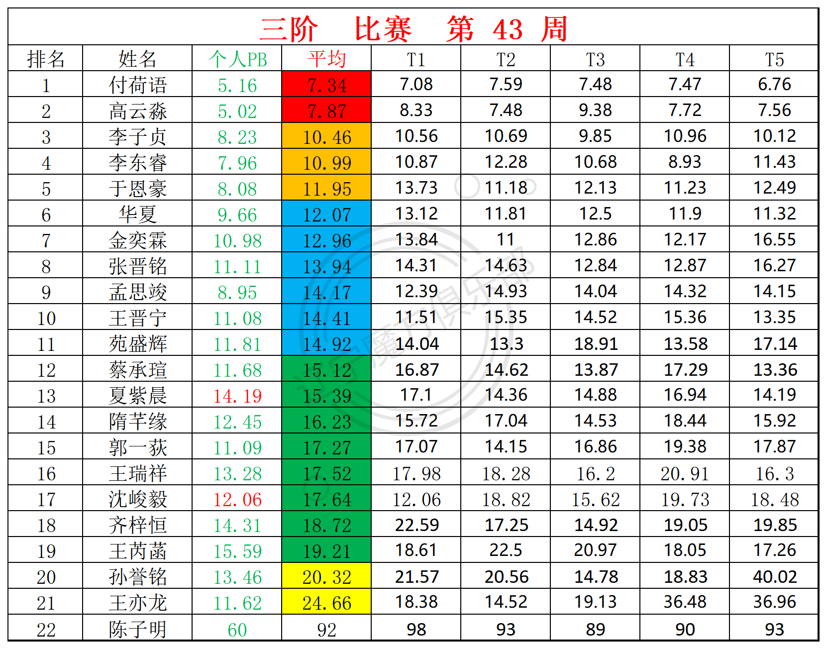 43周赛统计表_三.png