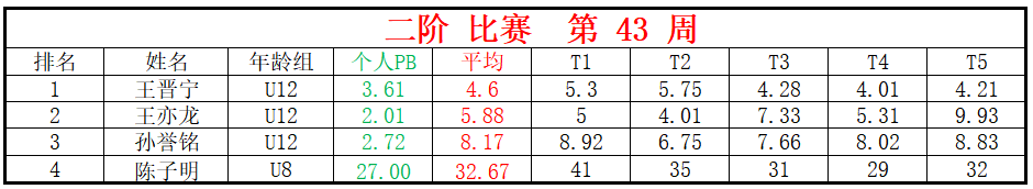 二阶.png