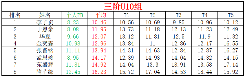 U 10.png