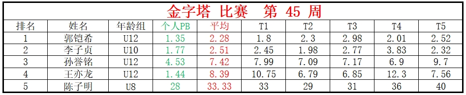 金字塔.png