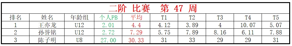 二阶.png