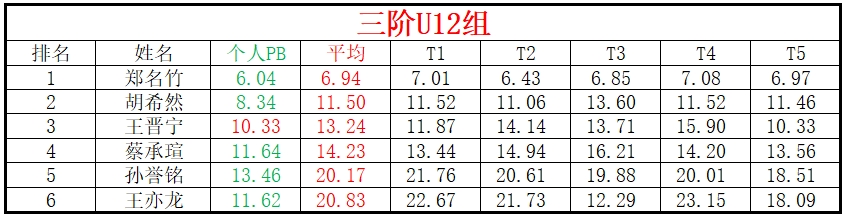 U12.png