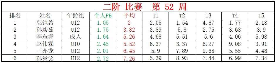 二阶.png