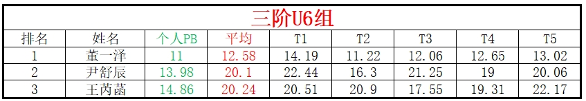 U6.png
