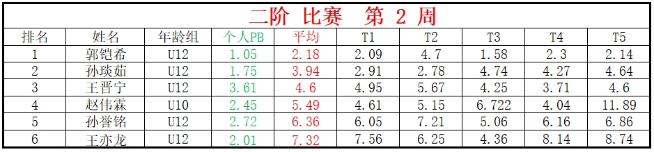 二阶.png