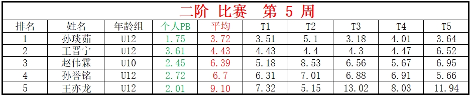 二阶.png