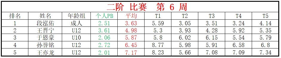 二阶.png