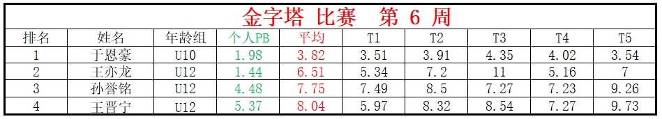 金字塔.png