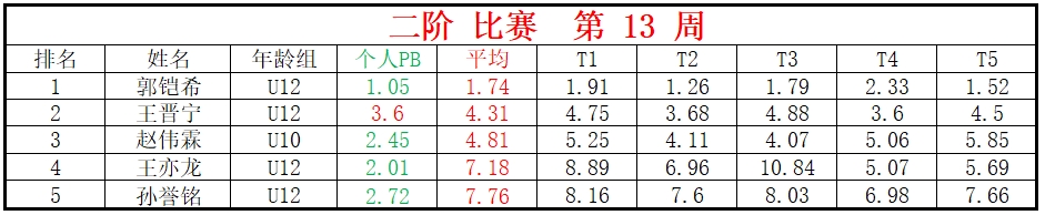 1711961106198546.png 二阶.png