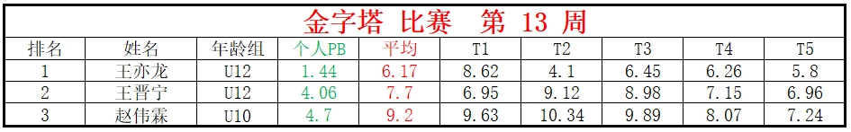 1711961117110538.png 金字塔.png