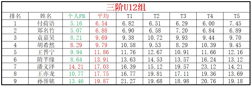 1711961168122696.png U12.png