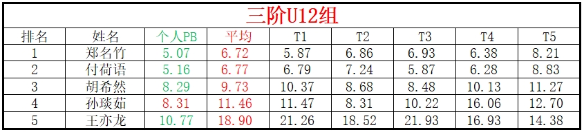 U12.png