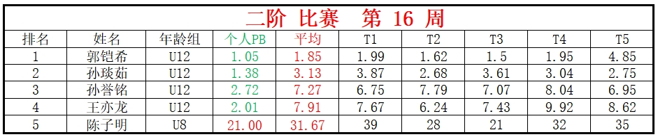 二阶.png