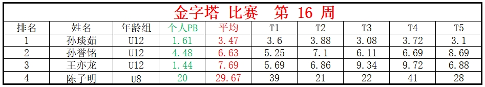 金字塔.png