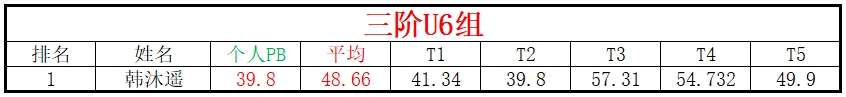 U6.png
