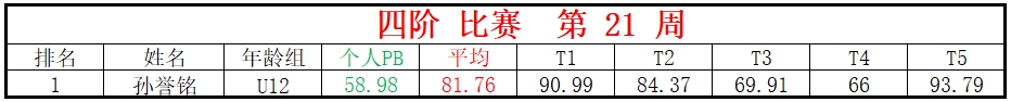 四阶.png