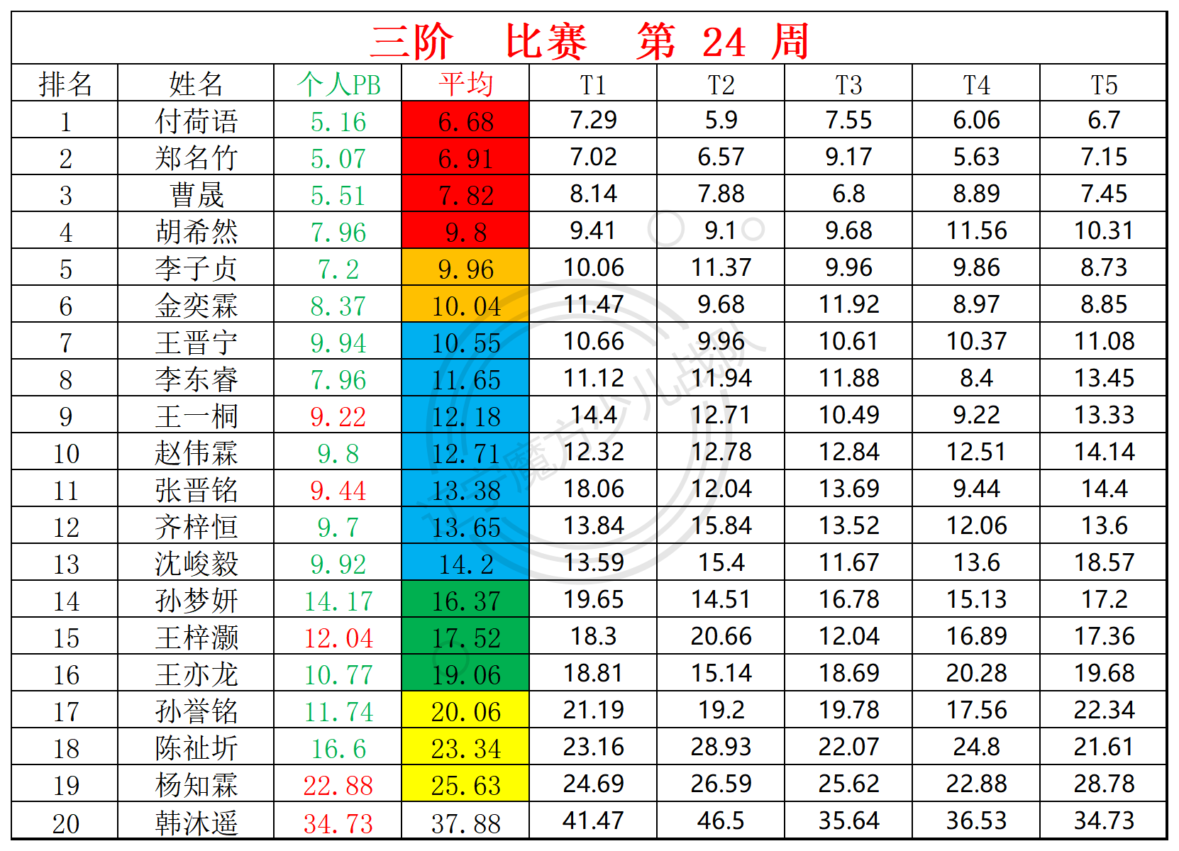2024第24周周赛统计表_三.png