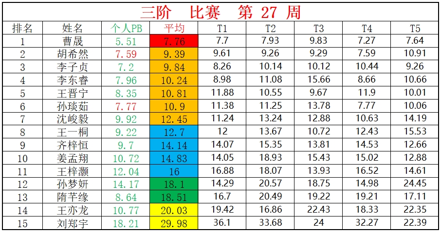 三阶.png