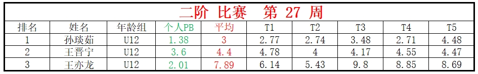 二阶.png