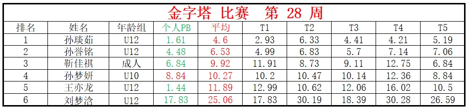 金字塔.png