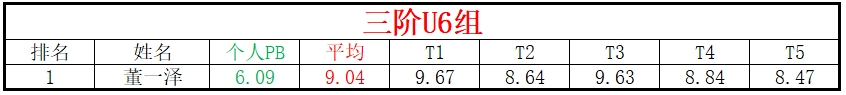 U6.png