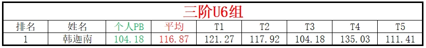 U6.png