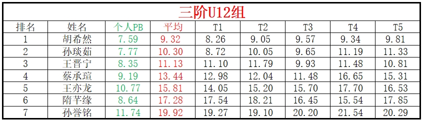 U12.png