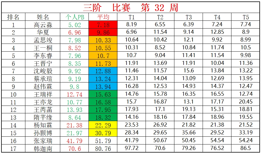 三阶.png
