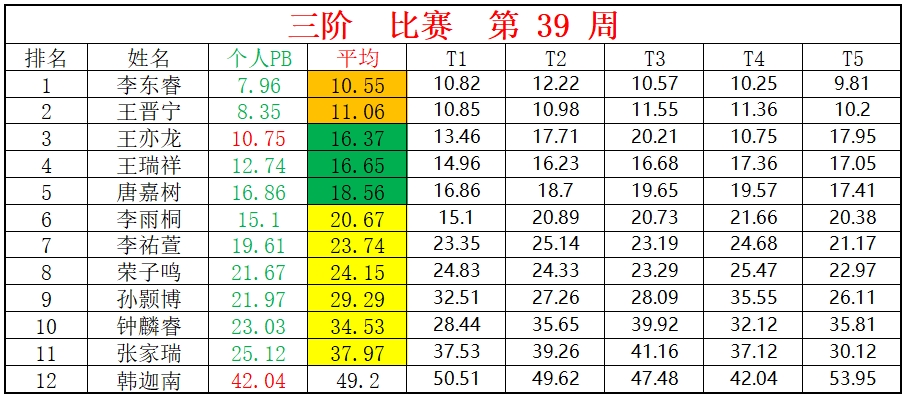 三阶.png