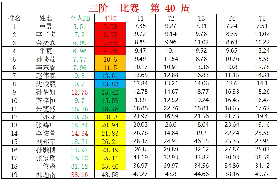 三阶.png