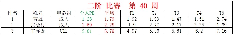 二阶.png
