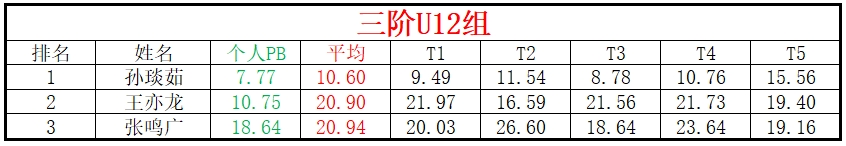 U12.png