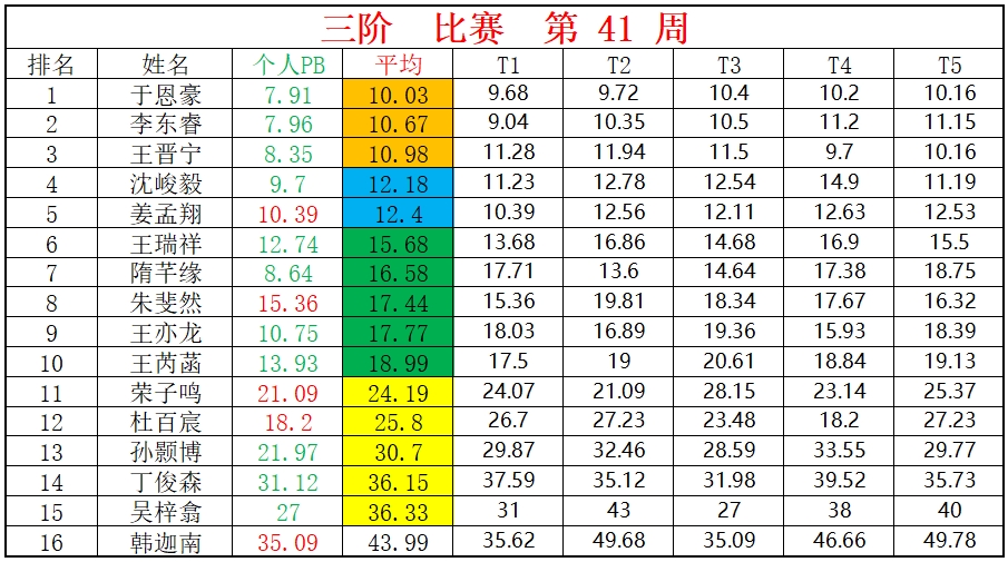 三阶.png