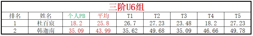 U6.png