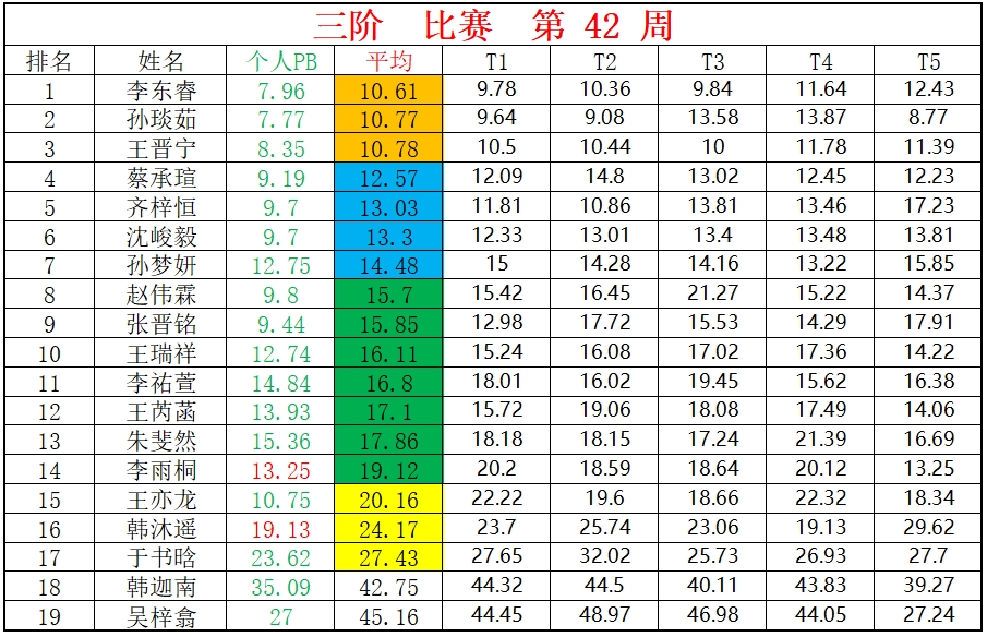三阶.png