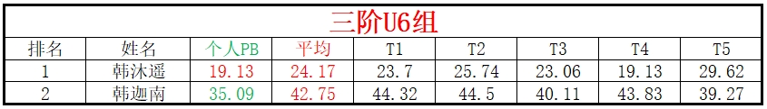 U6.png