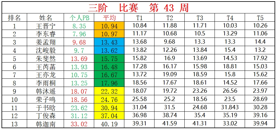 三阶.png
