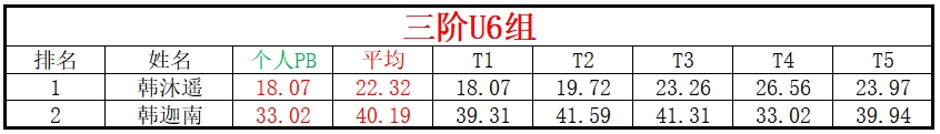 U6.png