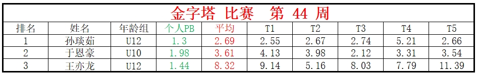 金字塔.png