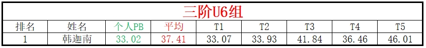 U6.png