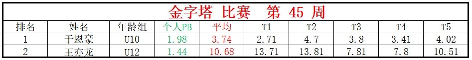 金字塔.png
