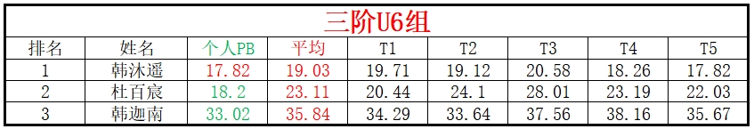 U6.png