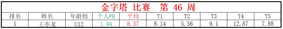 金字塔.png
